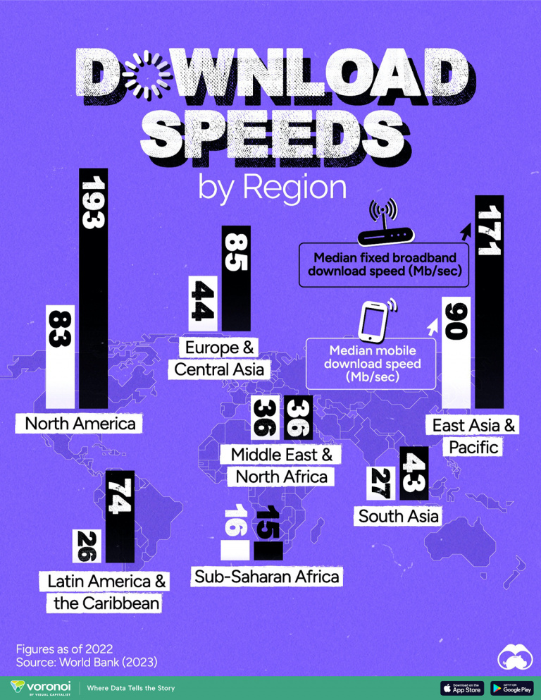 Où se trouve l'Internet le plus rapide au monde ? Je parie que vous n'avez pas la bonne réponse