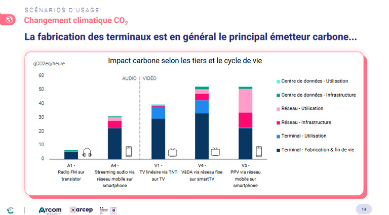 Trier les déchets, prendre les transports en commun… Vos bonnes actions écologiques ne servent à rien si vous regardez Netflix