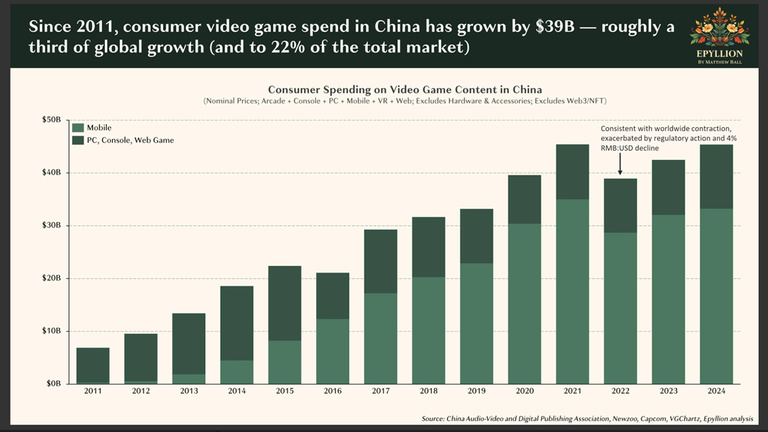 En 10 ans, la Chine s'est imposée comme un géant incontournable du jeu vidéo. Quel est son secret ? En 10 ans, la Chine s'est imposée comme un géant incontournable du jeu vidéo. Quel est son secret ?