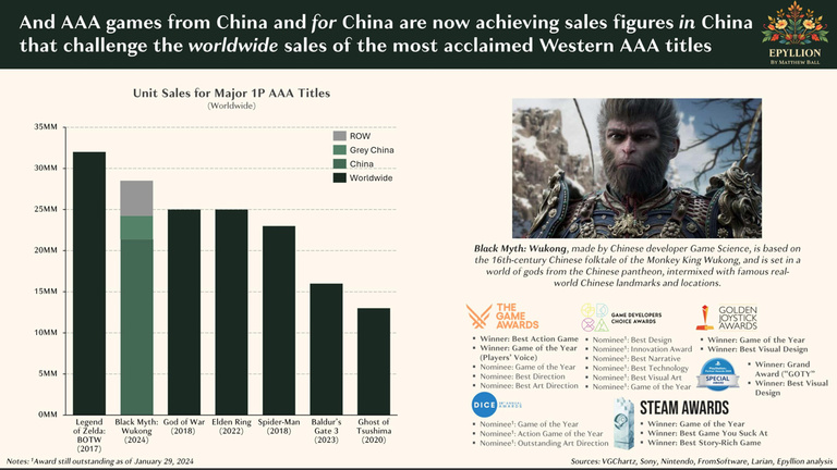 En 10 ans, la Chine s'est imposée comme un géant incontournable du jeu vidéo. Quel est son secret ? En 10 ans, la Chine s'est imposée comme un géant incontournable du jeu vidéo. Quel est son secret ?