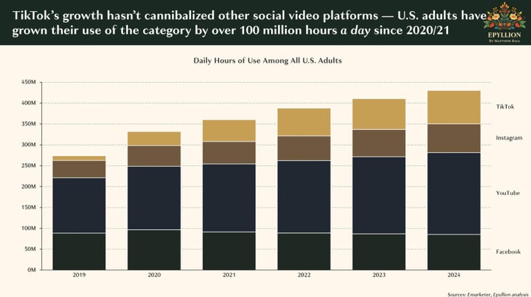 Jeux vidéo indéboulonnables, TikTok en embuscade… Ce rapport sur le gaming est édifiant ! Jeux vidéo indéboulonnables, TikTok en embuscade… Ce rapport sur le gaming est édifiant !