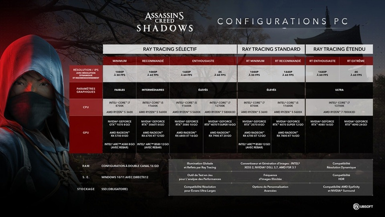 Assassin's Creed Shadows : Bonne nouvelle pour ceux qui voudraient explorer le Japon peu importe où ils sont ! Assassin's Creed Shadows : Bonne nouvelle pour ceux qui voudraient explorer le Japon peu importe où ils sont !