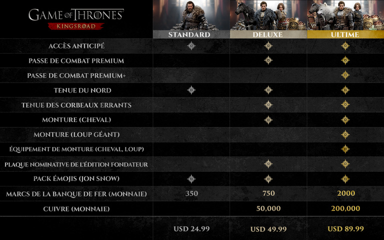 Payer un accès anticipé pour un jeu gratuit... C'est le grand dilemme qui attend les joueurs de ce jeu de la licence Game of Thrones Payer un accès anticipé pour un jeu gratuit... C'est le grand dilemme qui attend les joueurs de ce jeu de la licence Game of Thrones