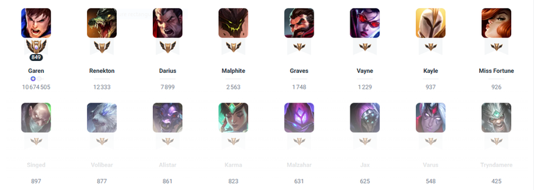 Après 9 ans et plus de 10 000 heures de jeu, ce joueur de LoL qui joue toujours le même perso est toujours rang Bronze… Après 9 ans et plus de 10 000 heures de jeu, ce joueur de LoL qui joue toujours le même perso est toujours rang Bronze…