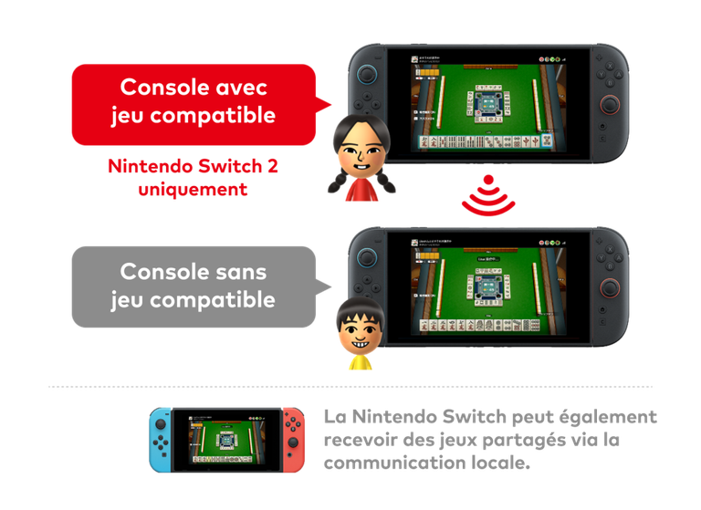 Nintendo Switch : la mise à jour majeure 20.0 est là... On vous explique pourquoi il faut l'installer et ce qu'il faut savoir