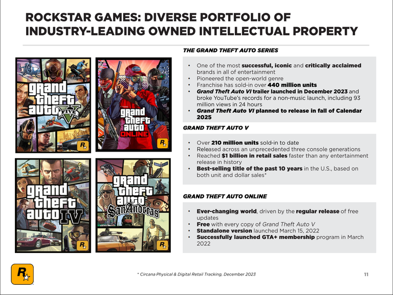 GTA 6 : Ça fera presque 13 ans d’attente ! Avant GTA 5, vous ne réalisez pas tout ce qui s’est passé pour la saga en une décennie… GTA 6 : Ça fera presque 13 ans d’attente ! Avant GTA 5, vous ne réalisez pas tout ce qui s’est passé pour la saga en une décennie…
