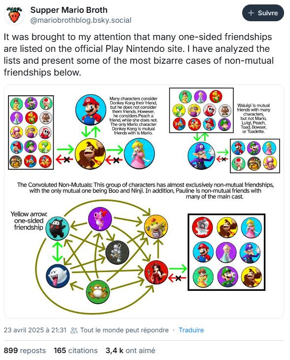 C'est officiel, PERSONNE n'aime ce personnage de l'univers de Mario, il n'a pas d'amis ! C'est officiel, PERSONNE n'aime ce personnage de l'univers de Mario, il n'a pas d'amis !