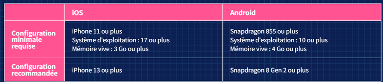 Jouez gratuitement à la beta du nouveau jeu vidéo Dragon Ball tout le week-end et gagnez 250 gemmes dragon ! Jouez gratuitement à la beta du nouveau jeu vidéo Dragon Ball tout le week-end et gagnez 250 gemmes dragon !