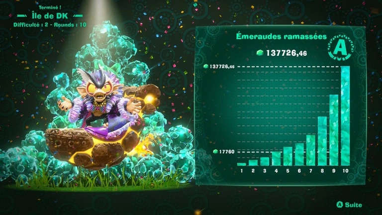 J'ai passé tout le week-end sur le DLC de Donkey Kong Bananza sur Switch 2 et une chose est sûre : il casse la baraque J'ai passé tout le week-end sur le DLC de Donkey Kong Bananza sur Switch 2 et une chose est sûre : il casse la baraque