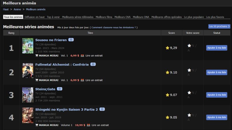 Cet anime dispo sur Netflix est le meilleur de tous les temps : il domine nettement One Piece et Dragon Ball
