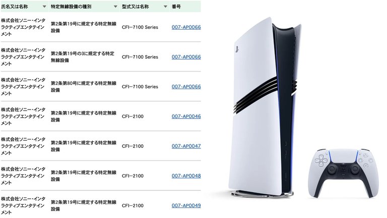 PS5 Pro : La console PlayStation la plus chère va voir droit à un nouveau modèle ? PS5 Pro : La console PlayStation la plus chère va voir droit à un nouveau modèle ?