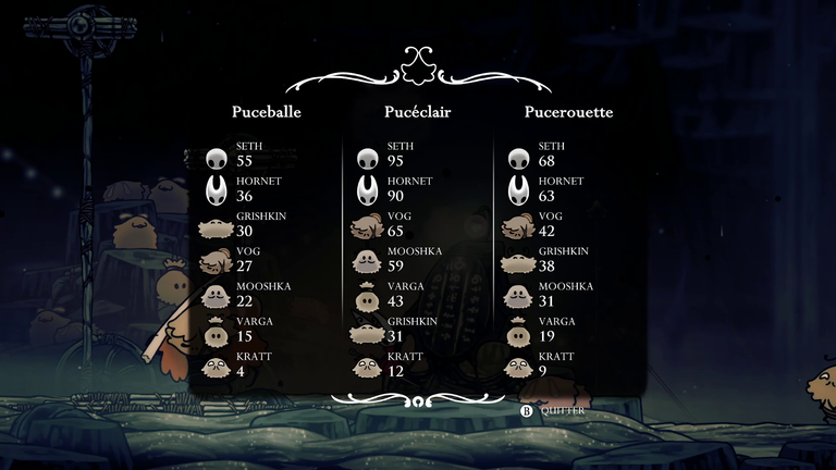 Souvenir du Gardien Silksong : où trouver Seth et comment récupérer son mémento ? Notre guide