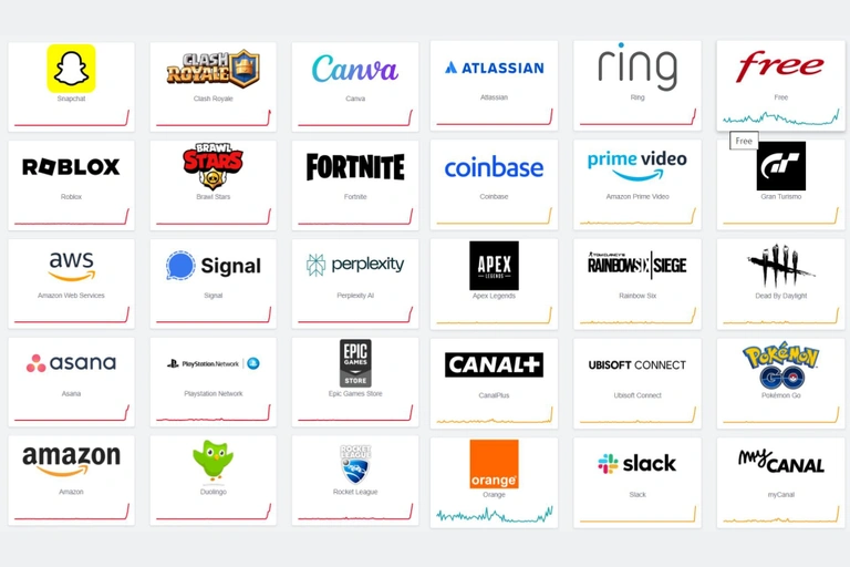 Panne mondiale : Pokémon Go, PSN, Roblox, Brawlstar, Fortnite, Clash Royale, tous les jeux vidéo touchés Panne mondiale : Pokémon Go, PSN, Roblox, Brawlstar, Fortnite, Clash Royale, tous les jeux vidéo touchés