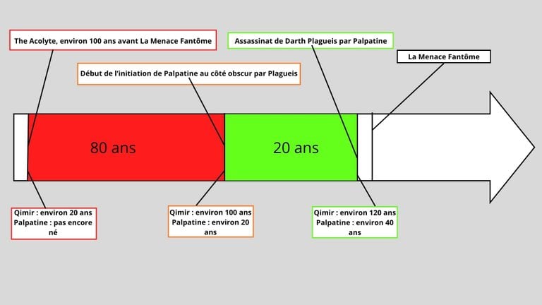Star Wars : La responsable de la série The Acolyte a un plan pour relier ce mystérieux personnage à Kylo Ren Star Wars : La responsable de la série The Acolyte a un plan pour relier ce mystérieux personnage à Kylo Ren