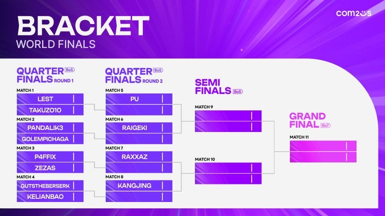 SWC 2025 : date, lieu, joueurs… le guide complet de la finale mondiale du Summoners War Championship à Paris SWC 2025 : date, lieu, joueurs… le guide complet de la finale mondiale du Summoners War Championship à Paris