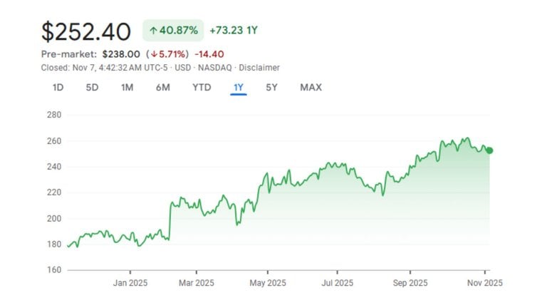 GTA 6 : L'action de Take Two chute de 12% suite au report de Grand Theft Auto VI GTA 6 : L'action de Take Two chute de 12% suite au report de Grand Theft Auto VI