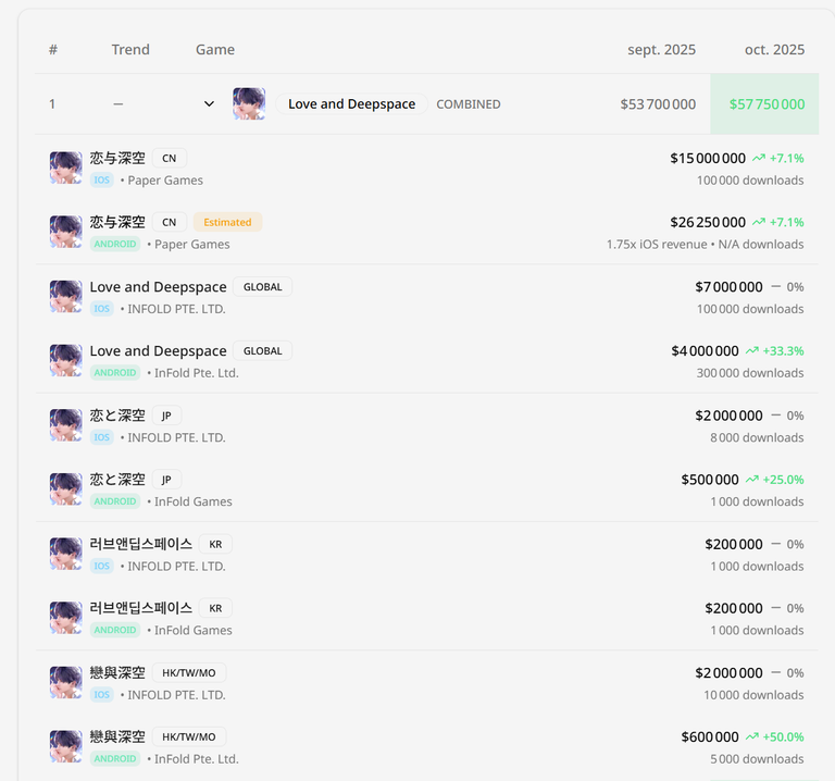 Where Winds Meet est gratuit et encore plus généreux que Genshin Impact, mais ce point change tout et en dit long sur nous