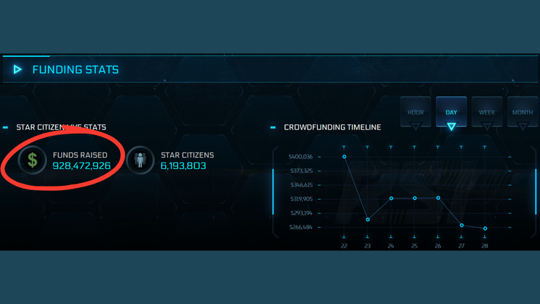 On connaît le nom du jeu vidéo qui va vraiment coûter 1 milliard de dollars. Et non, ce n'est pas GTA 6 !