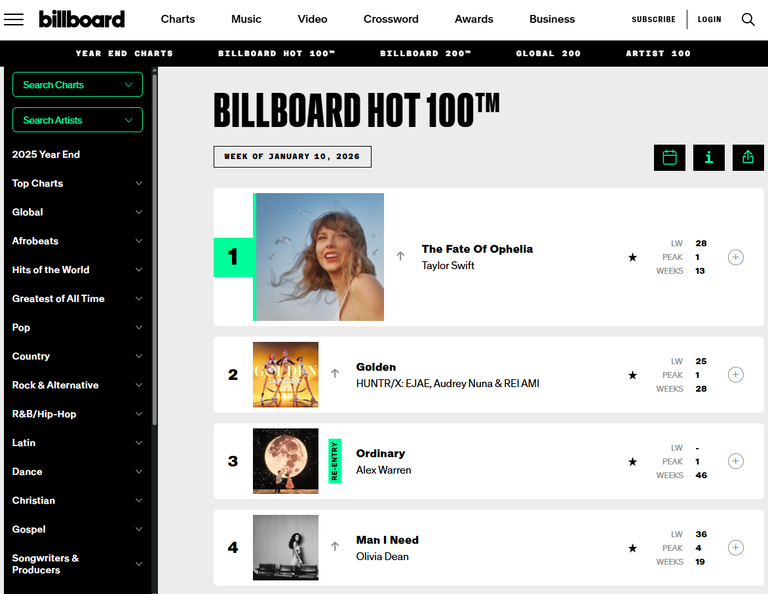 Après plus de 6 mois, ce film d'animation fantastique est toujours dans le Top 10 Netflix : il cumule 871 millions d'heures de visionnage