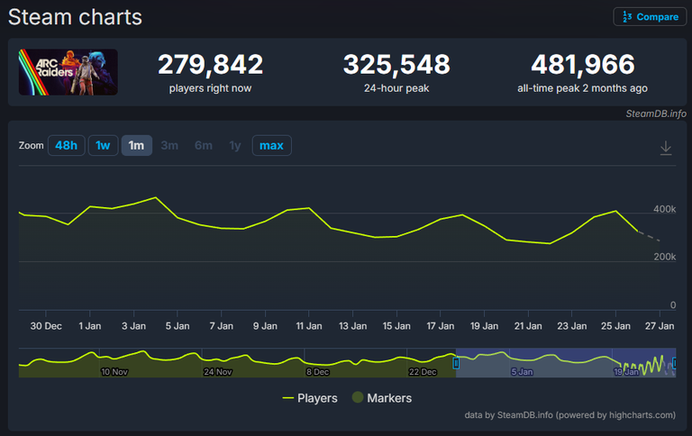 ARC Raiders : L'année 2026 sera folle ! Les développeurs partagent leurs plans pour les prochains mois