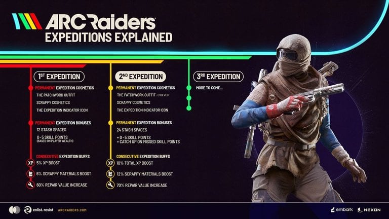 ARC Raiders : Les développeurs ont écouté les joueurs ! Ce détail tant discuté est désormais corrigé