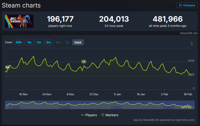 La semaine prochaine, ARC Raiders va frapper fort. Ça va décoiffer !