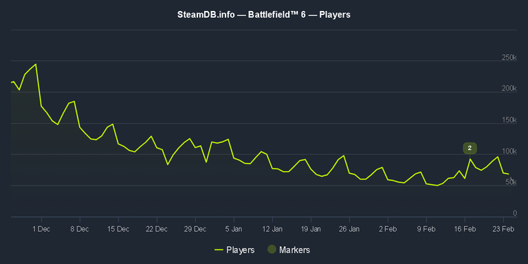Les joueurs qui critiquent Battlefield 6 vont avoir un sacré choc lors du lancement de la saison 2 Les joueurs qui critiquent Battlefield 6 vont avoir un sacré choc lors du lancement de la saison 2