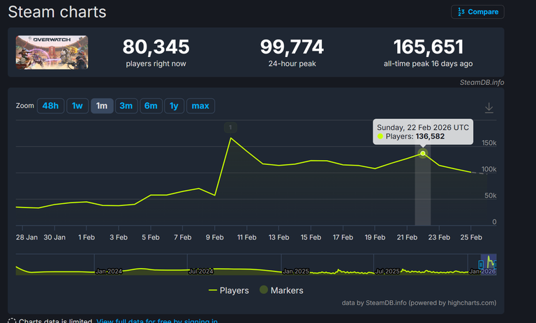 Overwatch, Hearthstone, WoW, Diablo... Blizzard me séduit en ce début d'année et je me suis convaincu que ce n'était que le début