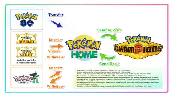 Ce jeu vidéo Pokémon sort bientôt sur Nintendo Switch et il est gratuit !