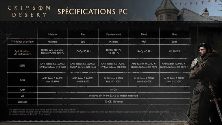 Heure de sortie Crimson Desert : à quelle date exacte pourrez-vous jouer à l'un des jeux les plus attendus de l'année ?