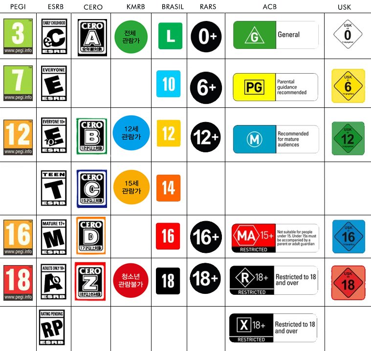 Ce Mario Kart est passé d'un jeu autorisé dès 3 ans à interdit au moins de 18 ans ! Ce Mario Kart est passé d'un jeu autorisé dès 3 ans à interdit au moins de 18 ans !