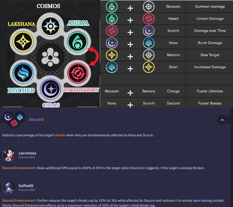 Comment bien débuter dans Neverness to Everness ? 