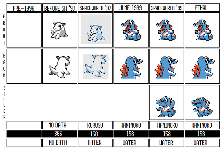 Ces Pokémon ont été supprimés du Pokédex National de Nintendo et c'est exactement ce qu'il fallait faire...