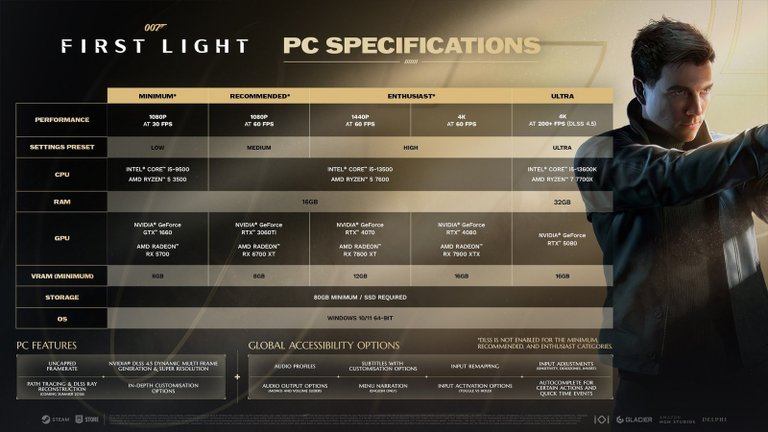 James Bond 007 First Light : on espère que vous avez un PC costaud pour jouer sur PC en ultra, les configurations minimales et recommandées