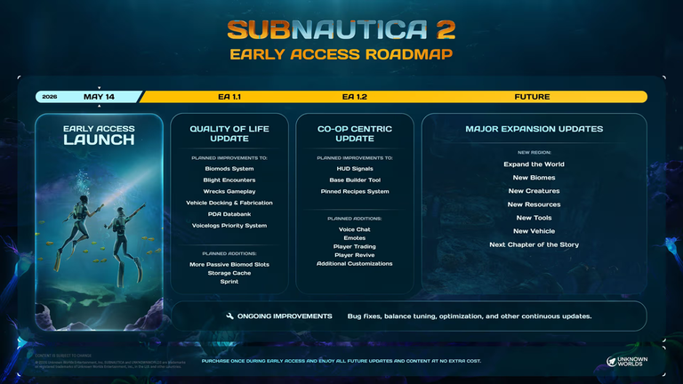 Subnautica 2 vient de sortir en accès anticipé... mais c'est quoi la suite ? Voici la roadmap précise pour le hit de 2026 Subnautica 2 vient de sortir en accès anticipé... mais c'est quoi la suite ? Voici la roadmap précise pour le hit de 2026