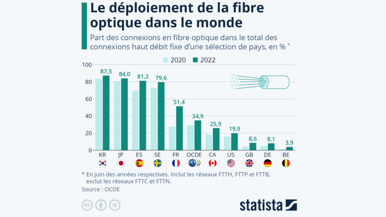 Savez-vous pourquoi vous vous faites défoncer aux jeux vidéo par les Sud-Coréens ? 