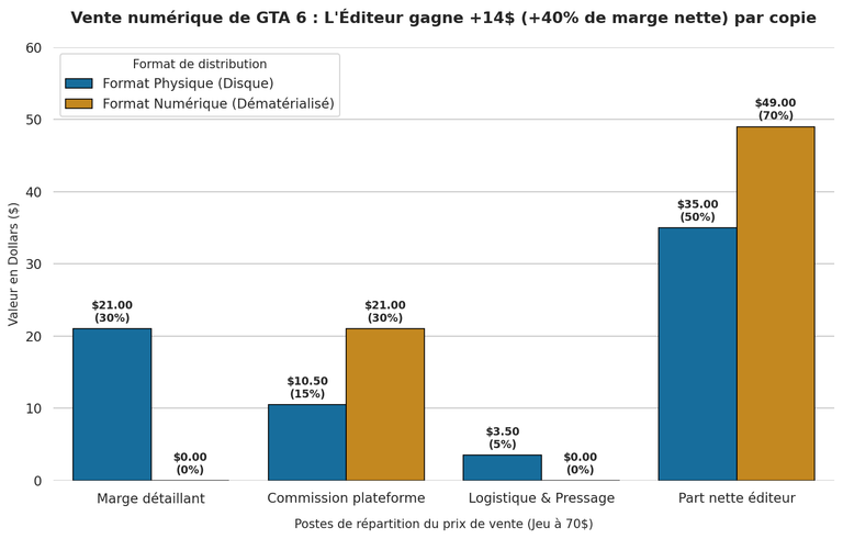 « Ne donnez pas votre argent à ces gens » : les leakers de GTA 6 prétendent défendre les joueurs, l'association Stop Killing Games monte au créneau ! « Ne donnez pas votre argent à ces gens » : les leakers de GTA 6 prétendent défendre les joueurs, l'association Stop Killing Games monte au créneau !