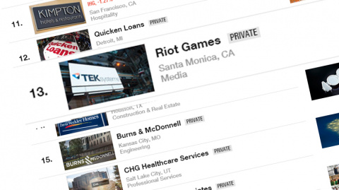 Riot Games et Blizzard dans le top 100 des entreprises dans lesquelles il fait bon travailler