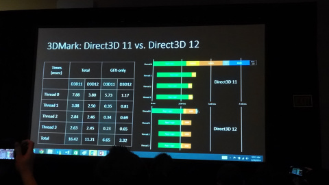DirectX 12 va booster les performances graphiques grâce à un mix de GPU