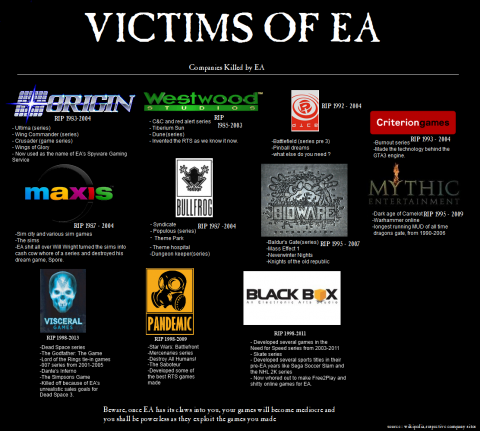 Battlefront et EA trollés par des anonymes du Web
