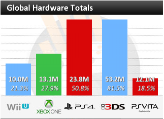 La PlayStation Vita atteint les 12 millions
