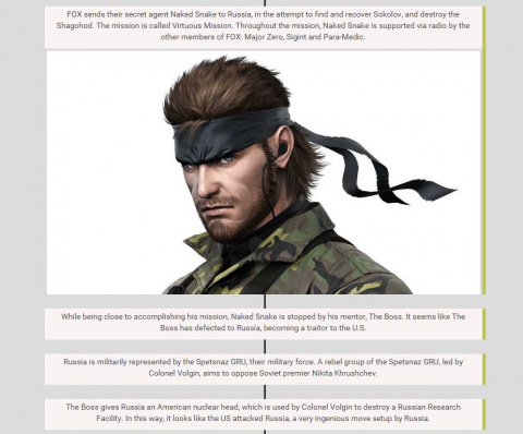 [MàJ] Perdu dans l'histoire Metal Gear ? La timeline est disponible !