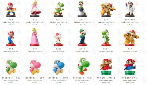 De nouvelles informations pour Mario & Luigi: Paper Jam