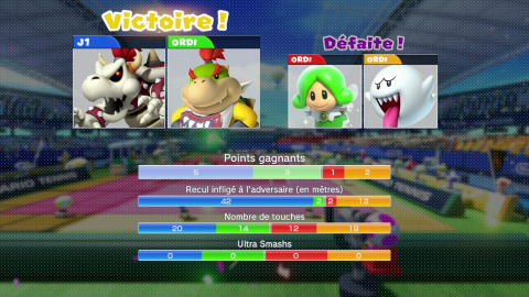 Mario Tennis Ultra Smash : L'erreur de parcours