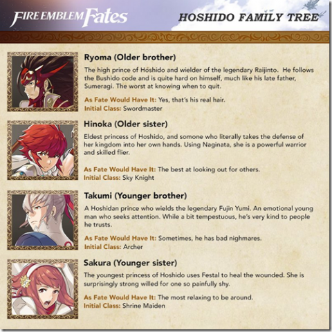 Rencontrez les familles royales de Fire Emblem Fates