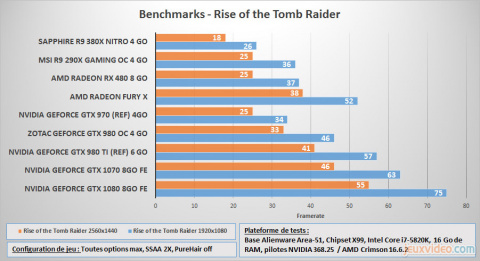 Radeon RX 480 8 Go : Benchmarks sous DirectX 11 (1080p et 2K)