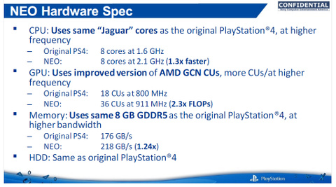 Les caractéristiques de la PS4 NEO en fuite ?