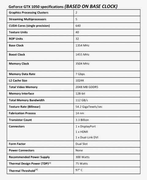 NVIDIA annonce le lancement prochain des GTX 1050 et 1050 Ti
