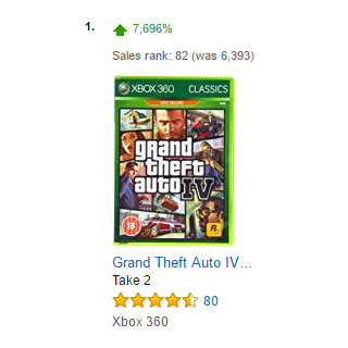 Rétrocompatible sur Xbox One, GTA IV se vend à nouveau bien