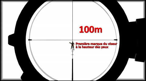 Balistique et réduction de dégâts : comment sniper et bien apprécier les distances (bullet drop) 